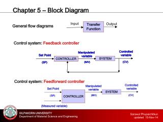 Chapter 5 – Block Diagram