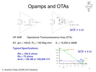Opamps and OTAs
