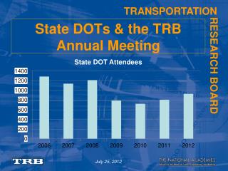 State DOTs &amp; the TRB Annual Meeting
