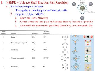 I.	VSEPR = Valence Shell Electron-Pair Repulsion Electron pairs repel each other