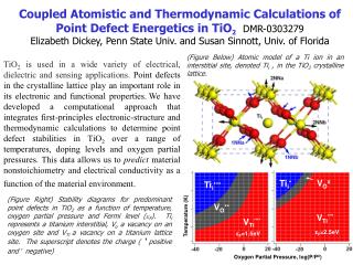 Coupled Atomistic and Thermodynamic Calculations of Point Defect Energetics in TiO 2 DMR-0303279