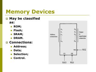 Memory Devices