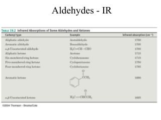 Aldehydes - IR