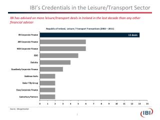 IBI’s Credentials in the Leisure/Transport Sector