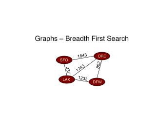 Graphs – Breadth First Search