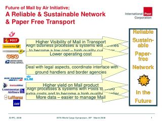 Future of Mail by Air Initiative; A Reliable &amp; Sustainable Network &amp; Paper Free Transport