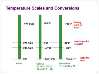 Temperature Scales and Conversions
