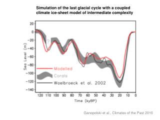Ganopolski et al., Climates of the Past 2010