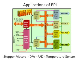 Applications of PPI