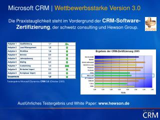 Microsoft CRM | Wettbewerbsstarke Version 3.0