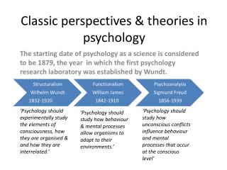 Classic perspectives &amp; theories in psychology