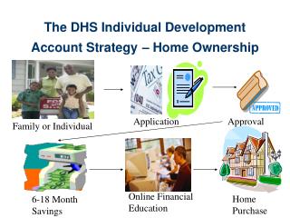 The DHS Individual Development Account Strategy – Home Ownership