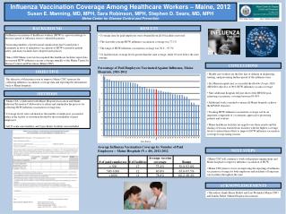 Influenza Vaccination Coverage Among Healthcare Workers – Maine, 2012