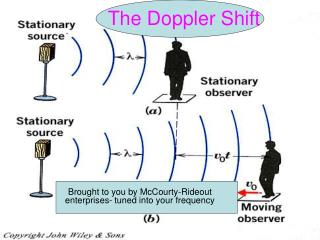The Doppler Shift