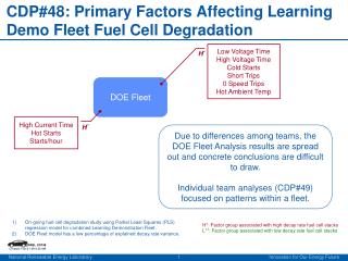 CDP#48: Primary Factors Affecting Learning Demo Fleet Fuel Cell Degradation