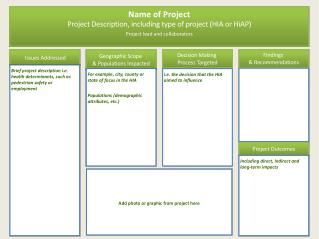 Name of Project Project Description, including type of project (HIA or HiAP )