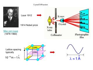 Crystal Diffraction
