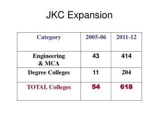 JKC Expansion