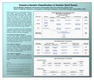 Toward a Genetic Classification of Aeolian Sand Dunes