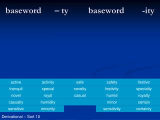 baseword – ty baseword - ity