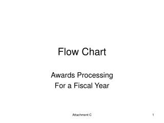 Flow Chart