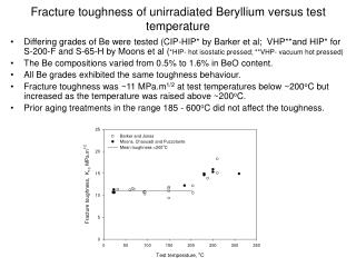 Fracture toughness of unirradiated Beryllium versus test temperature