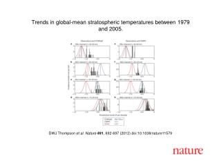 DWJ Thompson et al. Nature 491 , 692-697 (2012) doi:10.1038/nature 11579