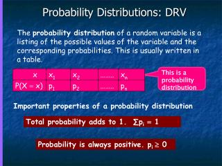Probability Distributions: DRV
