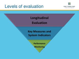 Levels of evaluation