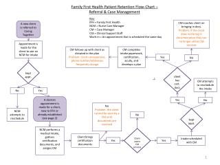Family First Health Patient Retention Flow-Chart – Referral &amp; Case Management