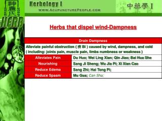 Herbs that dispel wind-Dampness