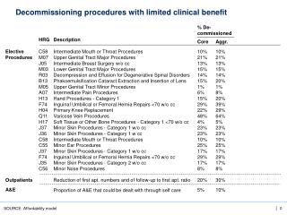 Decommissioning procedures with limited clinical benefit