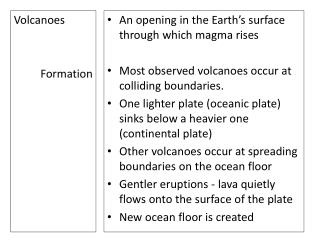 Volcanoes Formation