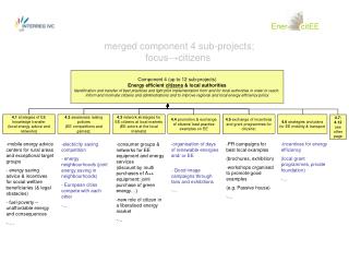 merged component 4 sub-projects; focus→citizens