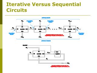 Iterative Versus Sequential Circuits