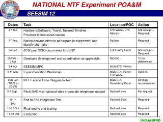 NATIONAL NTF Experiment POA&amp;M