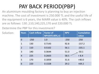 PAY BACK PERIOD(PBP)