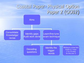 Coastal Paper- Physical Option Paper 2 (GG02)