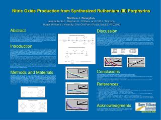 Nitric Oxide Production from Synthesized Ruthenium (III) Porphyrins