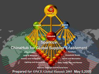 Sparkice: ChinaHub for Global Supplier Enablement
