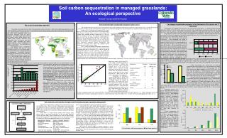 Soil carbon sequestration in managed grasslands: An ecological perspective