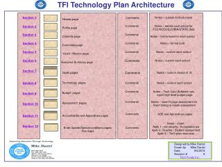 TFI Technology Plan Architecture