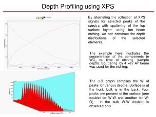 Depth Profiling using XPS