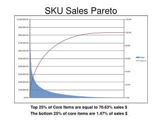 SKU Sales Pareto