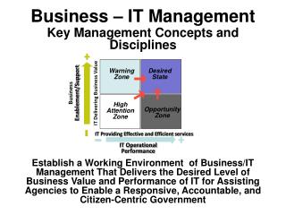 Business – IT Management
