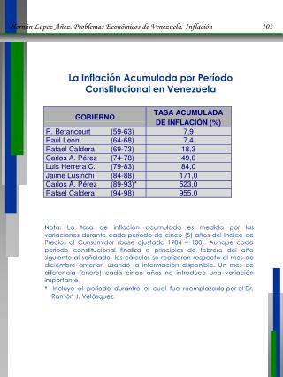 La Inflación Acumulada por Período Constitucional en Venezuela