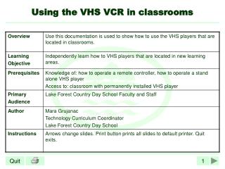 Using the VHS VCR in classrooms
