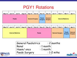 PGY1 Rotations