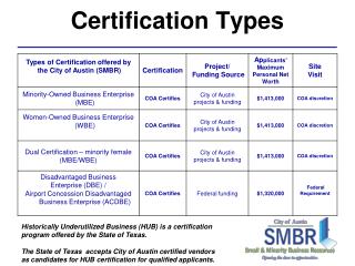 Certification Types