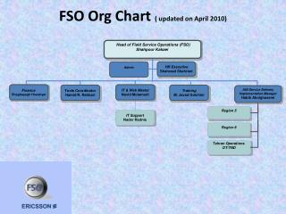 FSO Org Chart ( updated on April 2010)